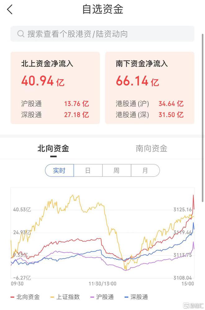 A股三大指数集体高开 地产股领涨